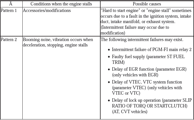 Fuel and Emissions - Testing & Troubleshooting